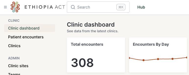 Dashboard of clinic data system